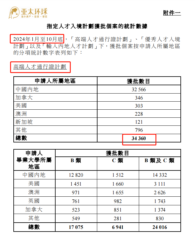 香港高才