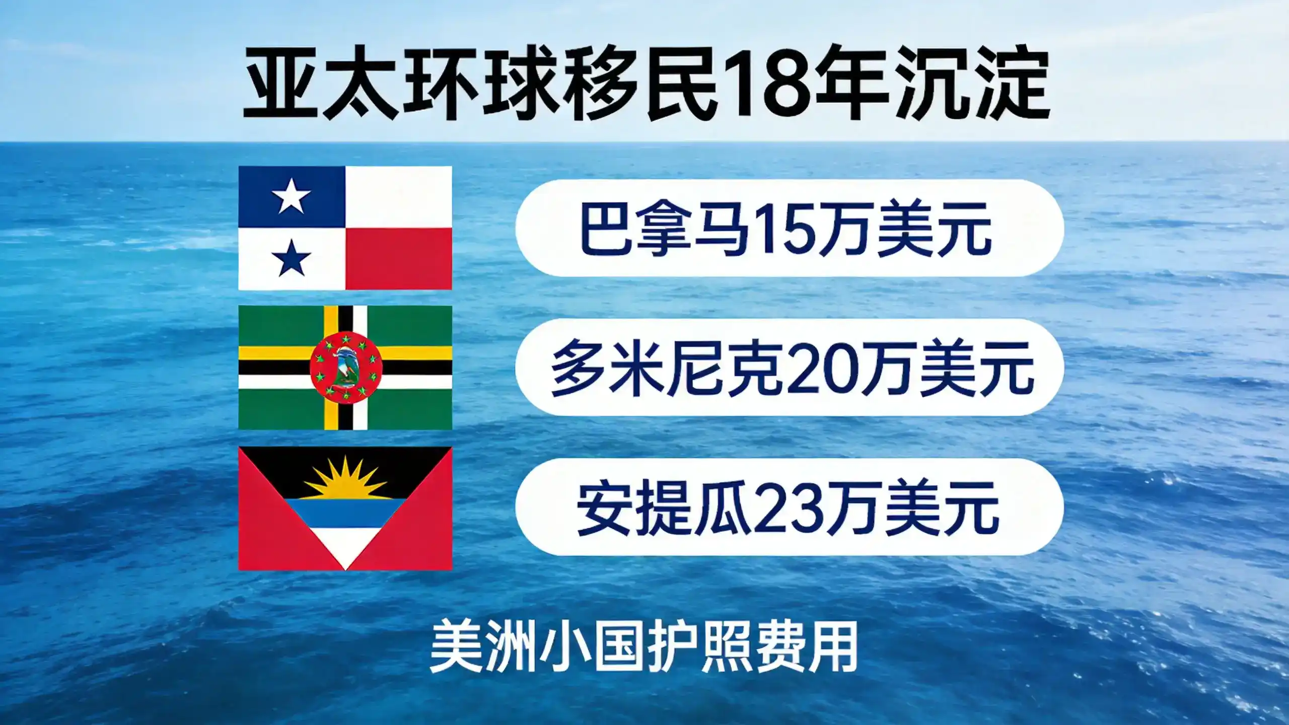 离异申请人申请保加利亚移民需额外提供哪些文件？（离婚协议、抚养权证明等）