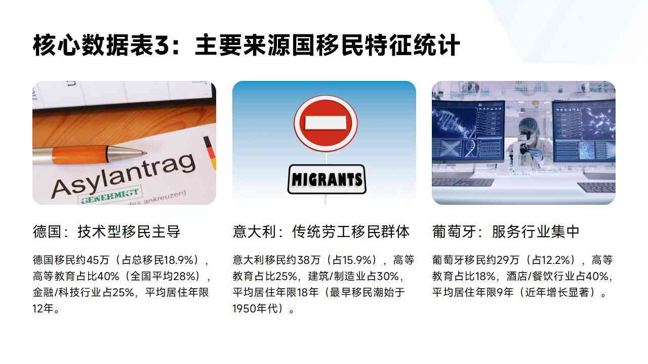 欧洲各国购房移民