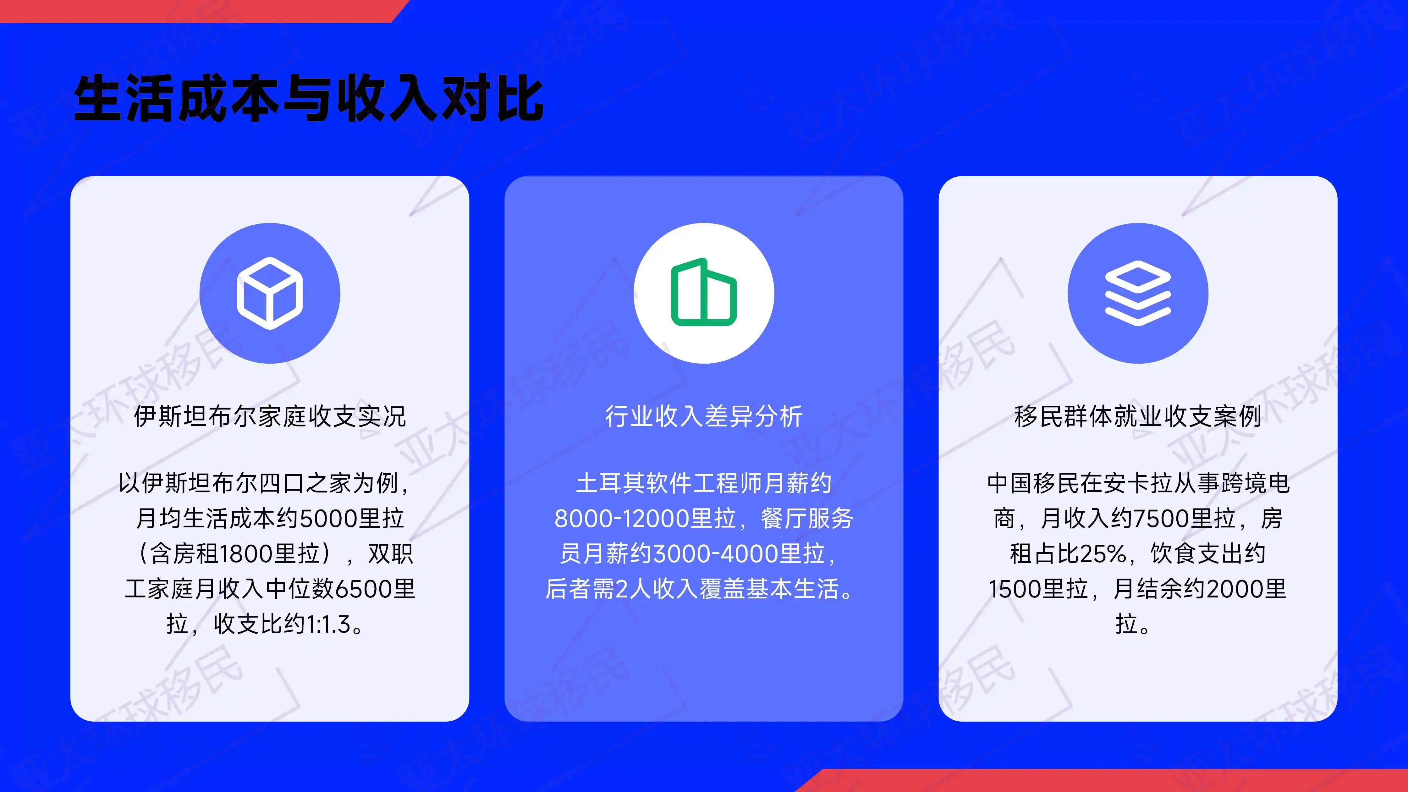 土耳其定存移民方式，50万美金定存的具体细节分析