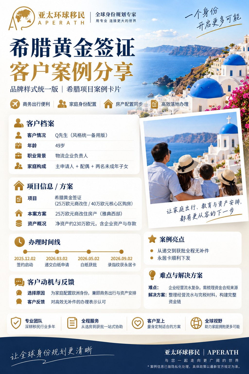 希腊黄金签证