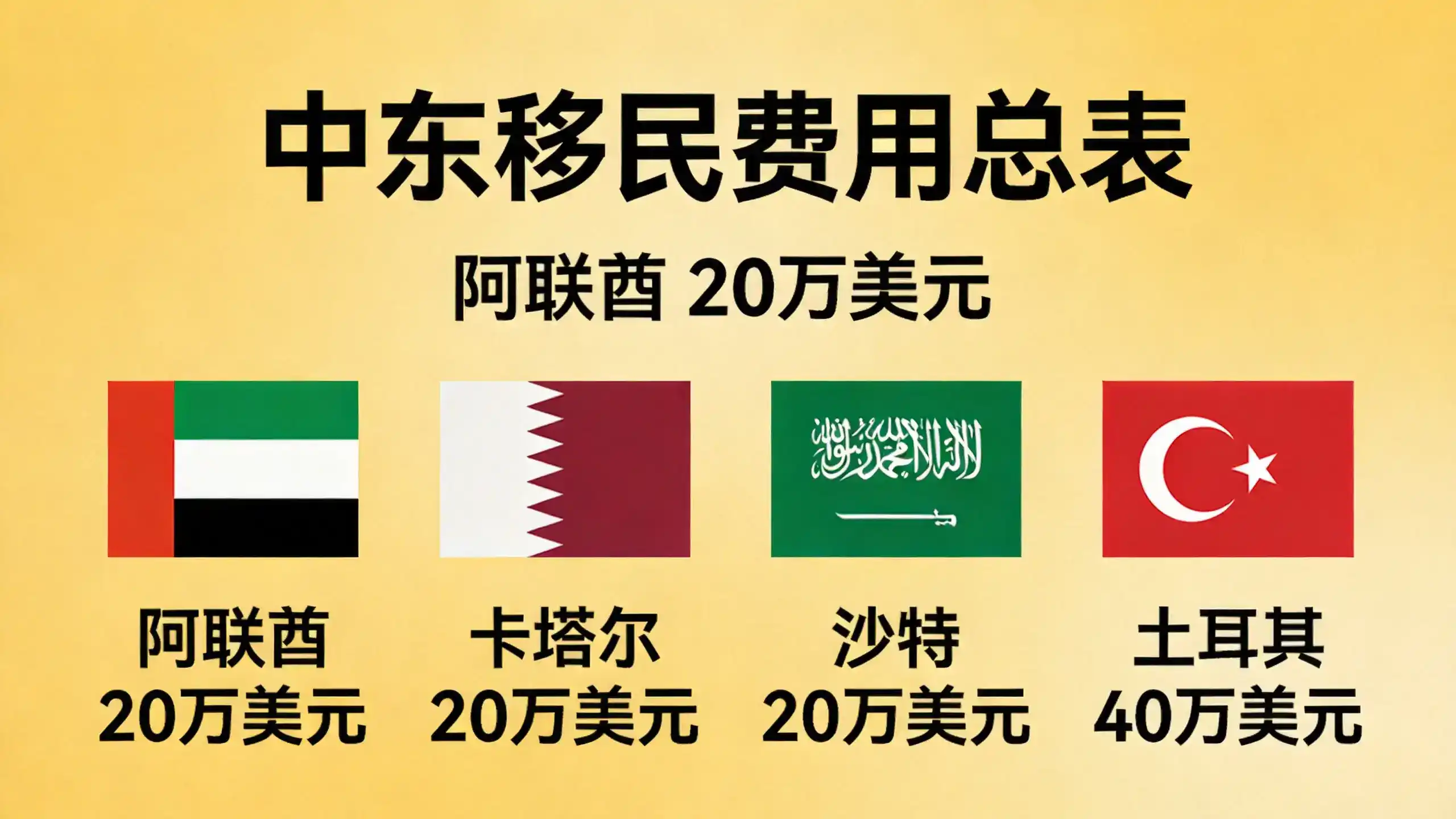 2026年澳洲创业移民的条件与申请步骤