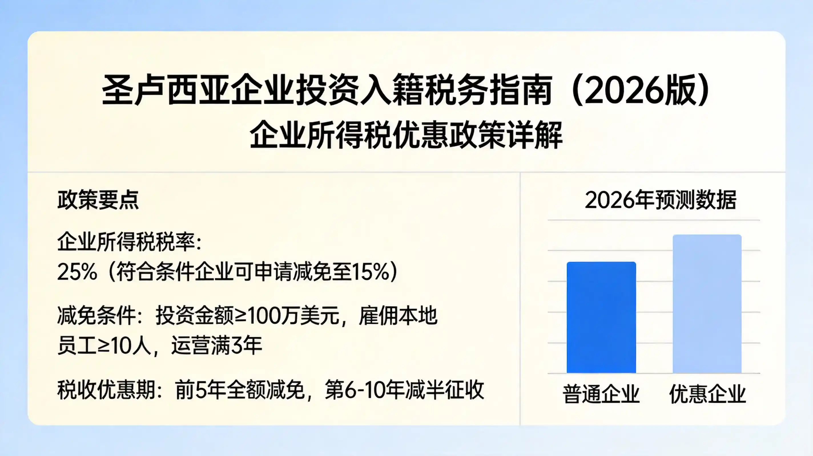 圣卢西亚投资入籍授权代理怎么查，会不会被骗？怎么防