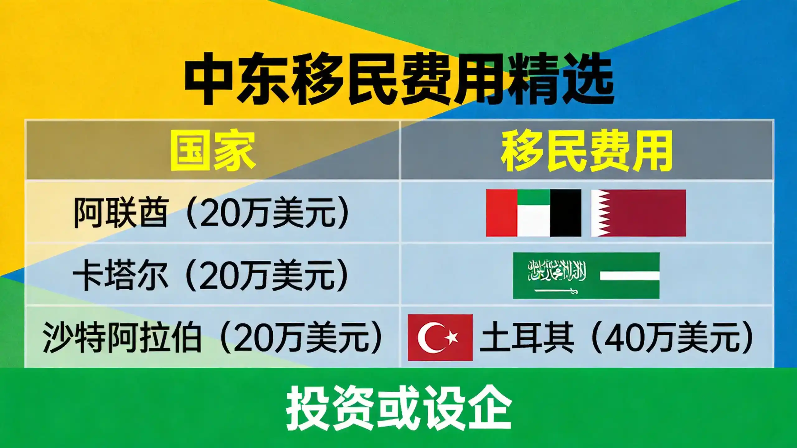马绍尔移民项目的低门槛政策让非商业背景的申请者轻松入选