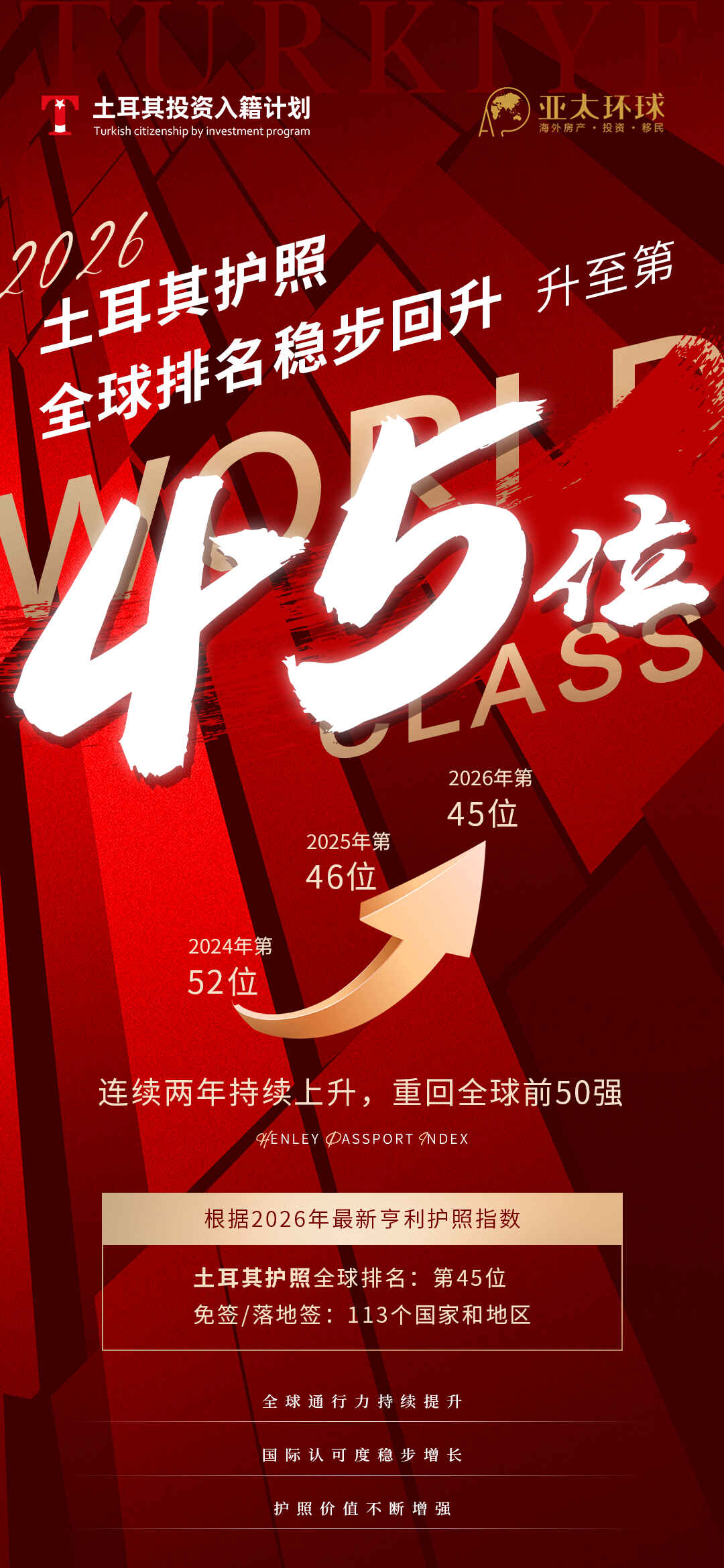 土耳其护照排名提升