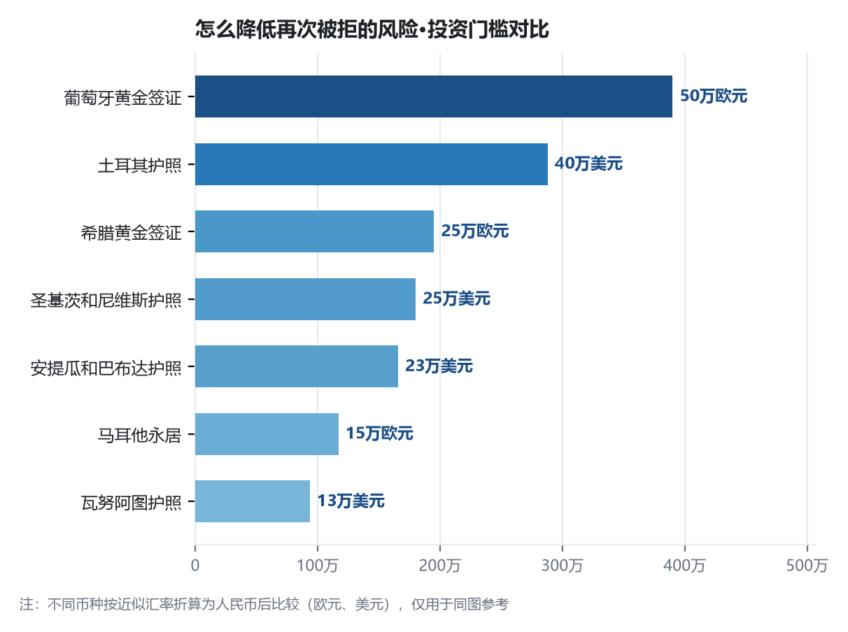 移民