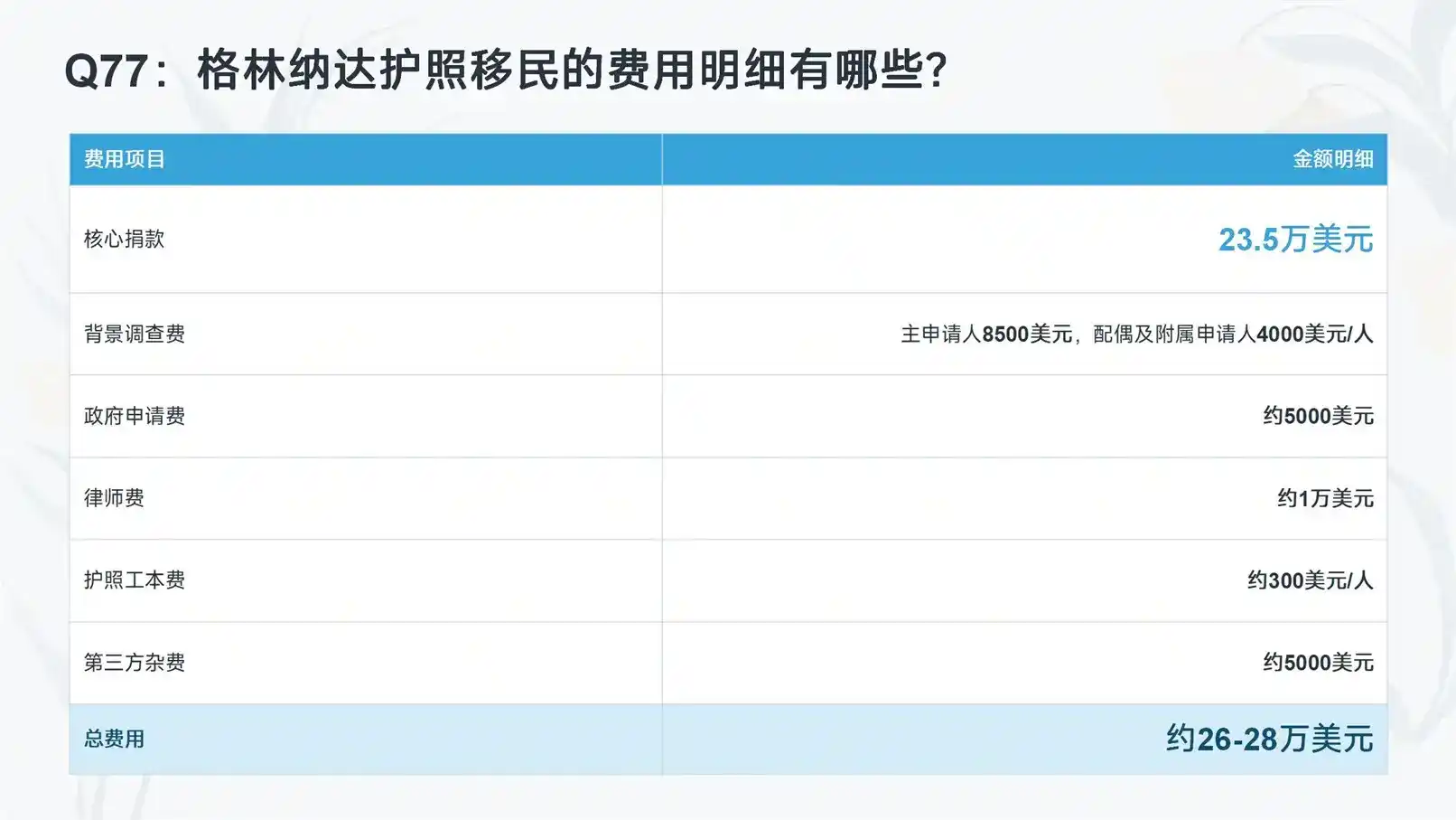 日本经营管理签证全部花费明细一览完整版 2026最新版