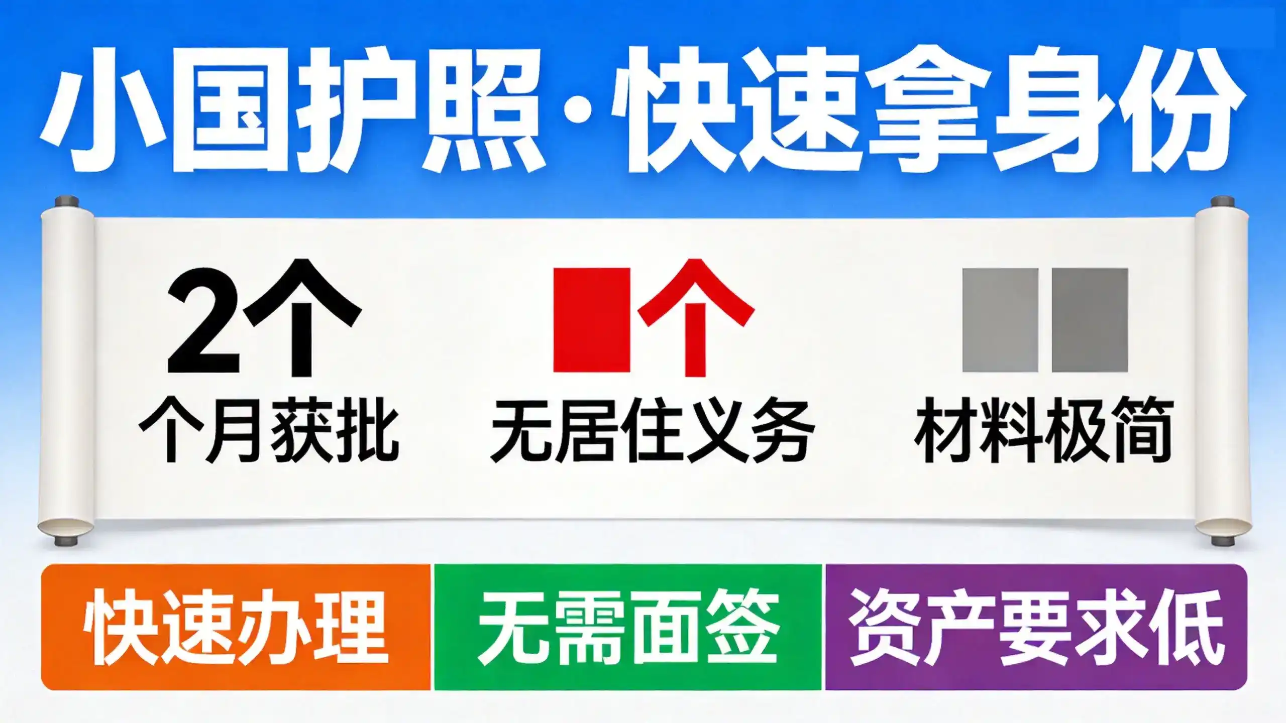 英国移民费用构成：申请费+律师费+翻译公证费