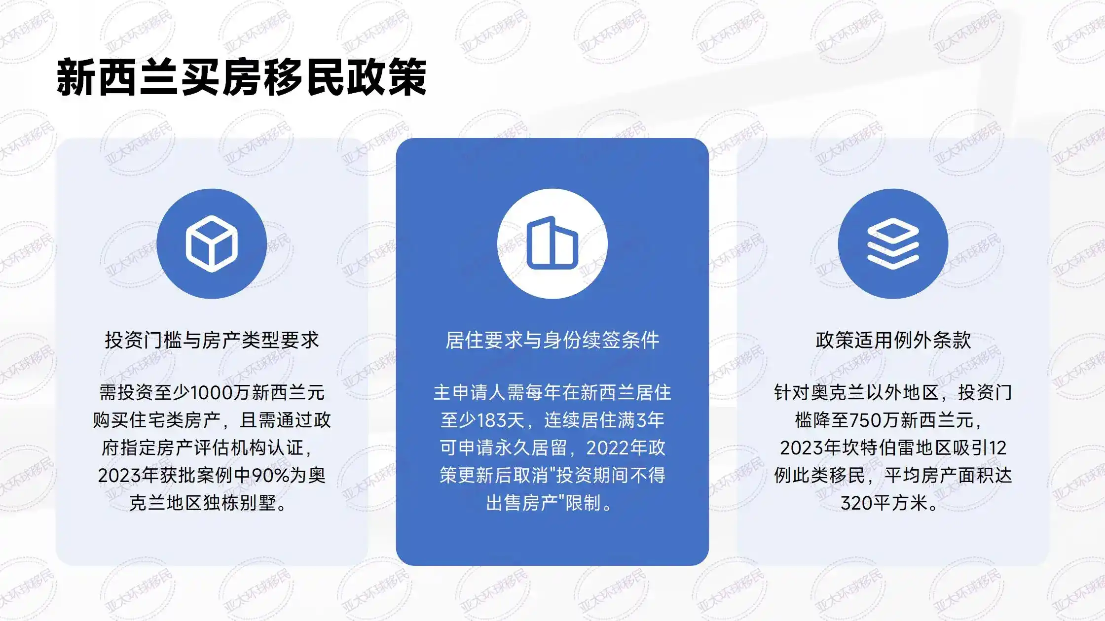 沙特阿拉伯高级居留计划首次上榜，中东大门向投资者打开