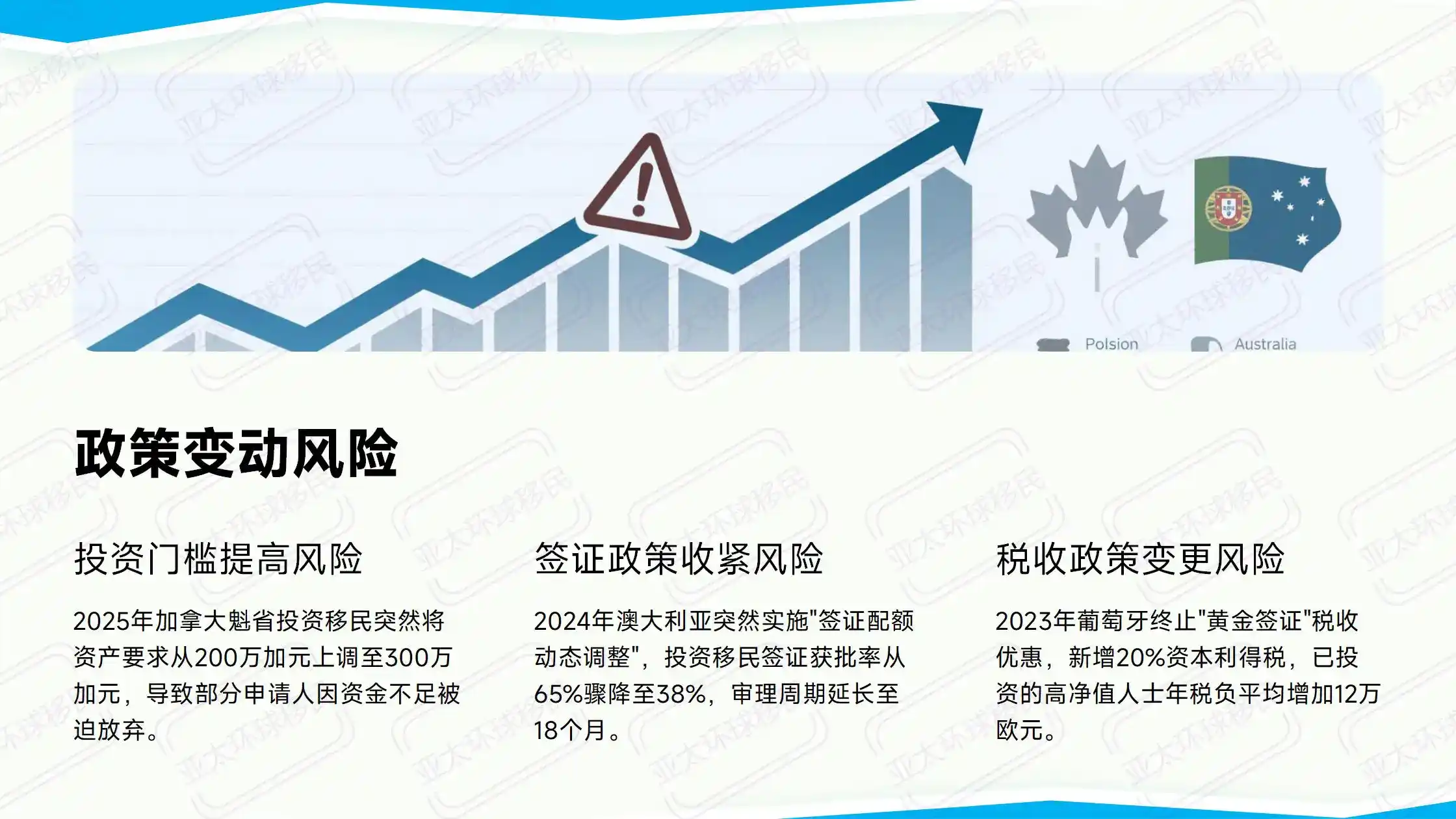 安提瓜护照移民一人申请五代移民，亚太环球移民全程代办
