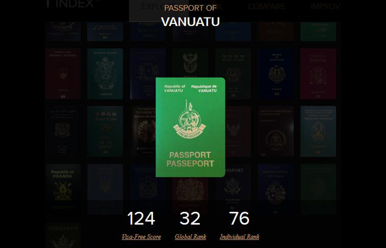 瓦努阿图护照的优势不仅仅只有“快”！