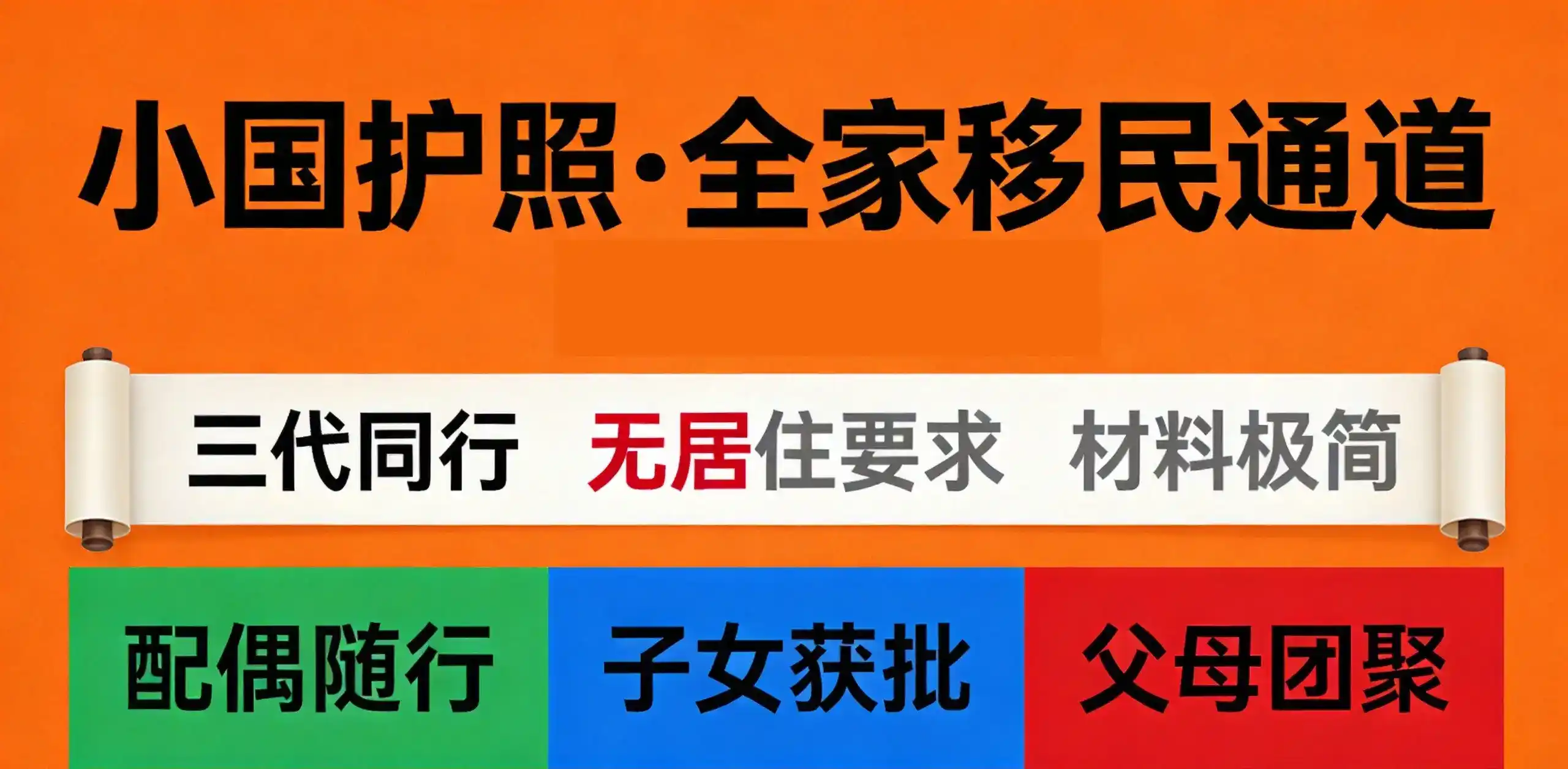 匈牙利移民需要多少钱？25万欧元基金+政府申请费