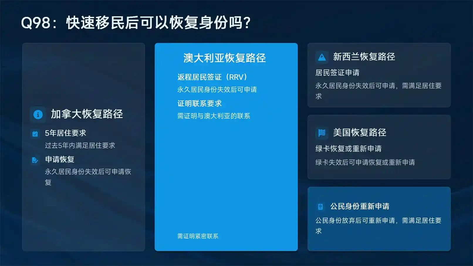 2026 马来西亚第二家园机构指南：申请条件、存款要求与正规中介推荐