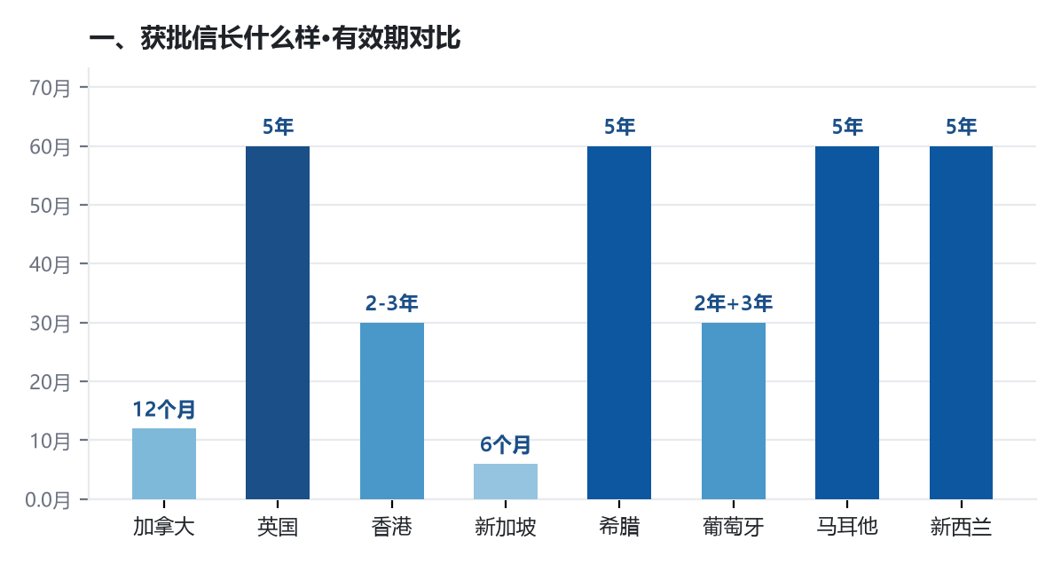 移民