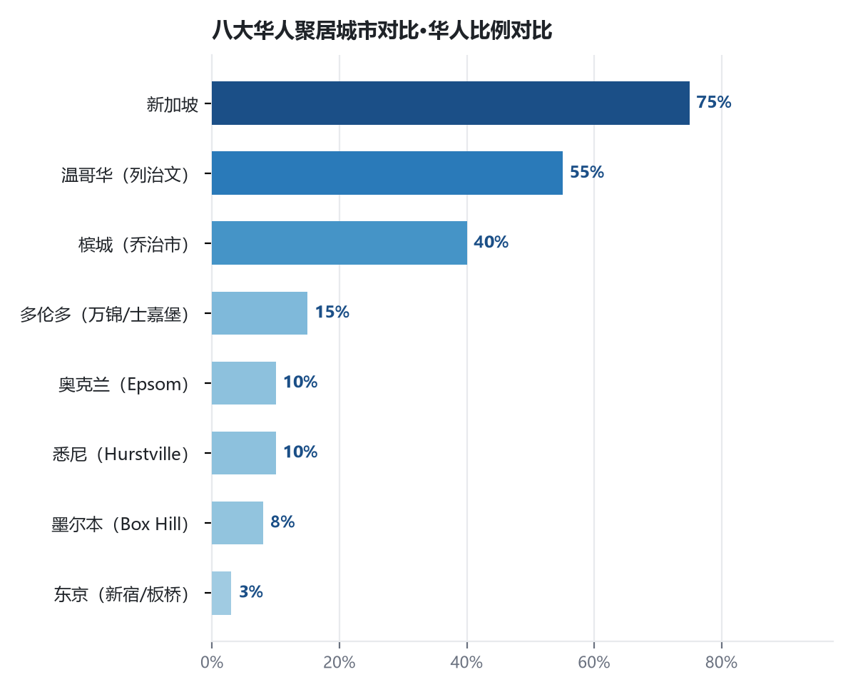移民