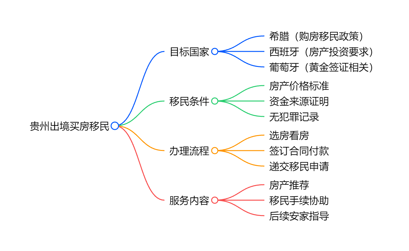 澳大利亚技术移民