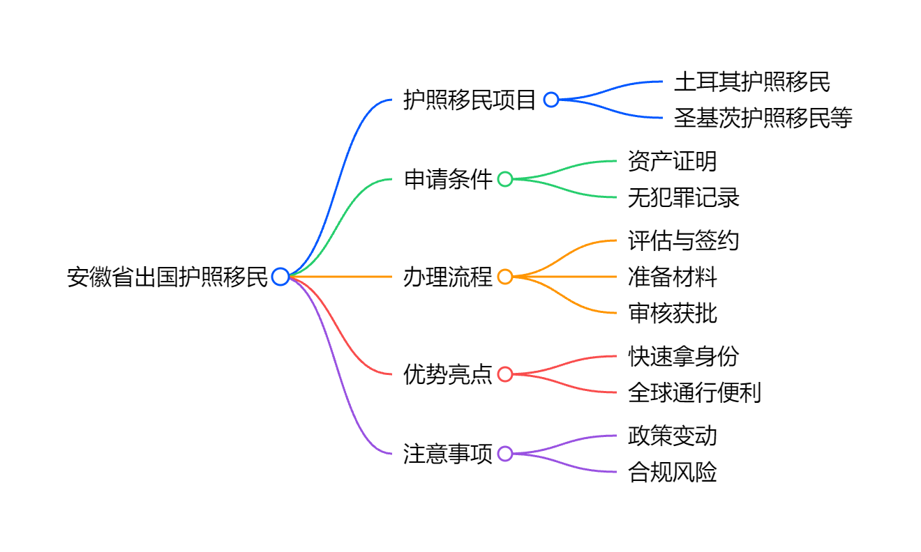 格鲁吉亚