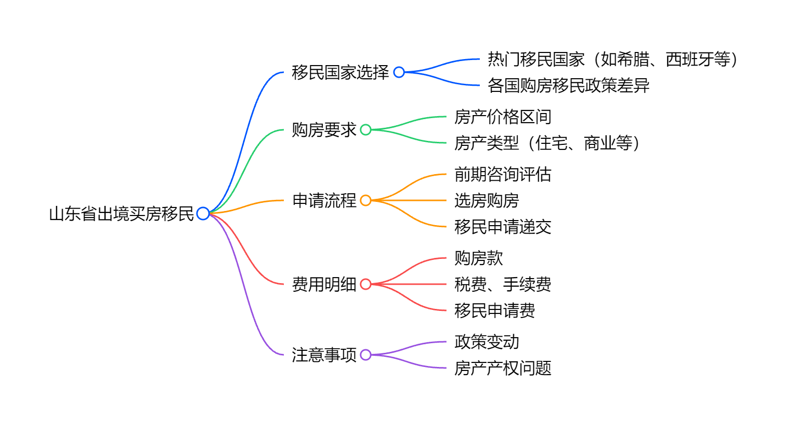 瓦努阿图移民条件有哪些与全球资产配置对策