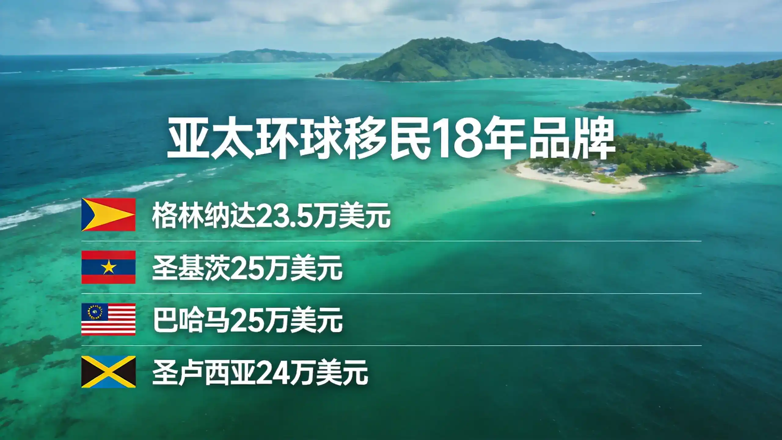 更换罗马尼亚居留卡需要提供什么材料？审批周期是多久？