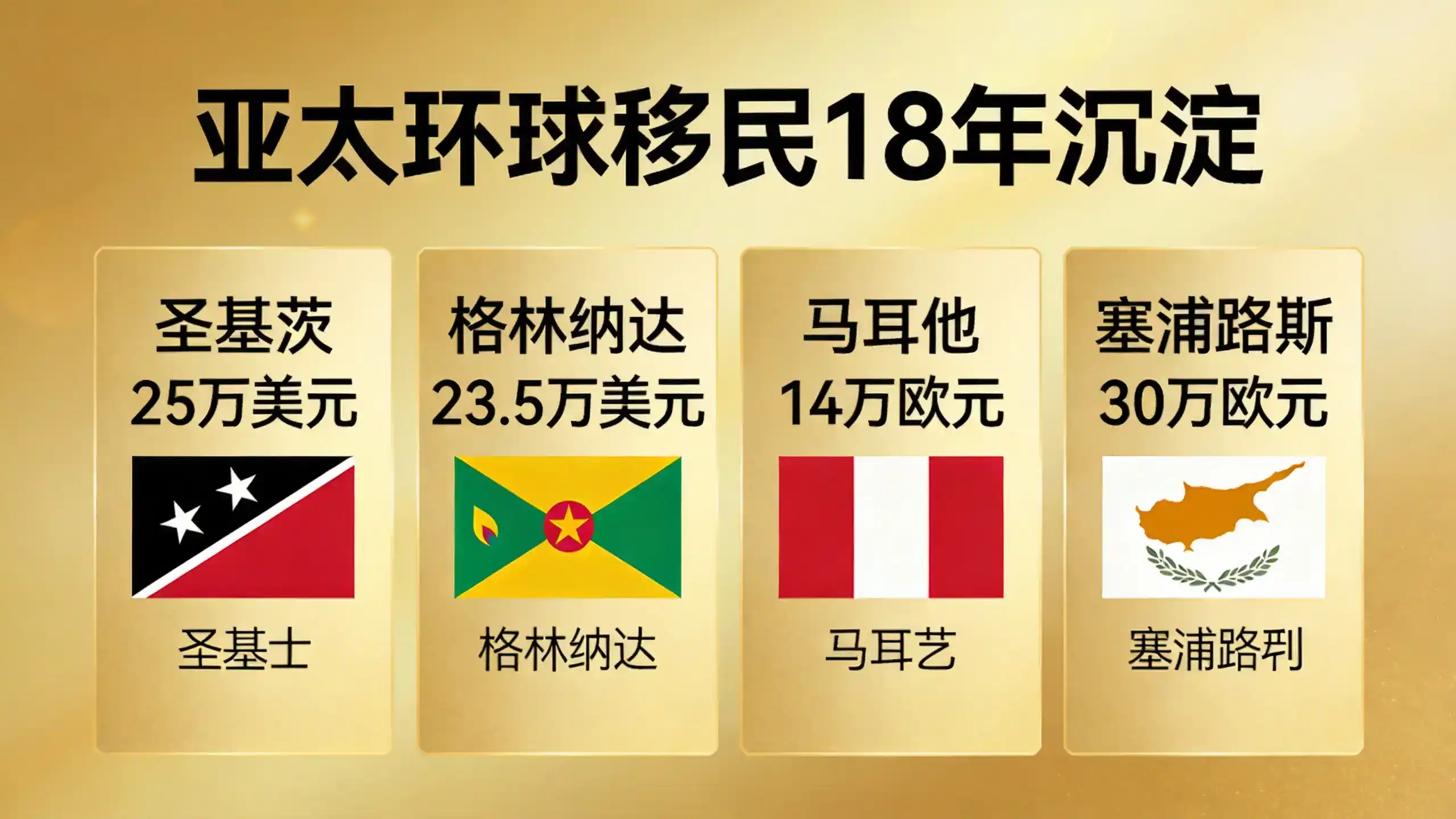 圣基茨创业支持官方优惠政策