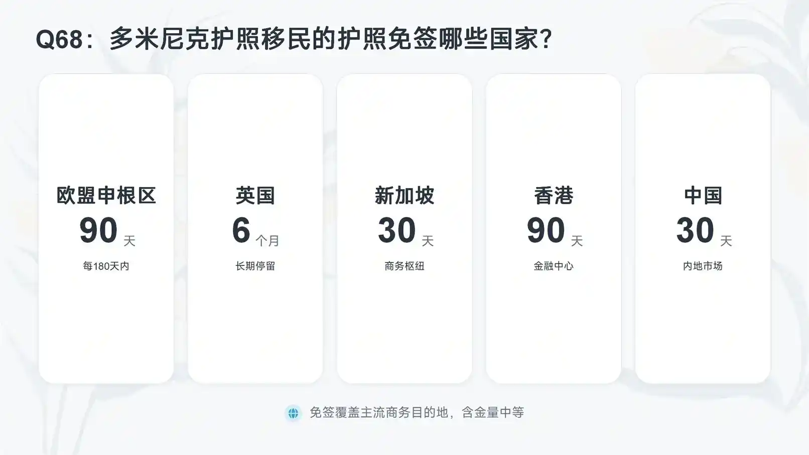 瑙鲁CBI护照入籍资格、附属申请人费用、限时优惠方案实操