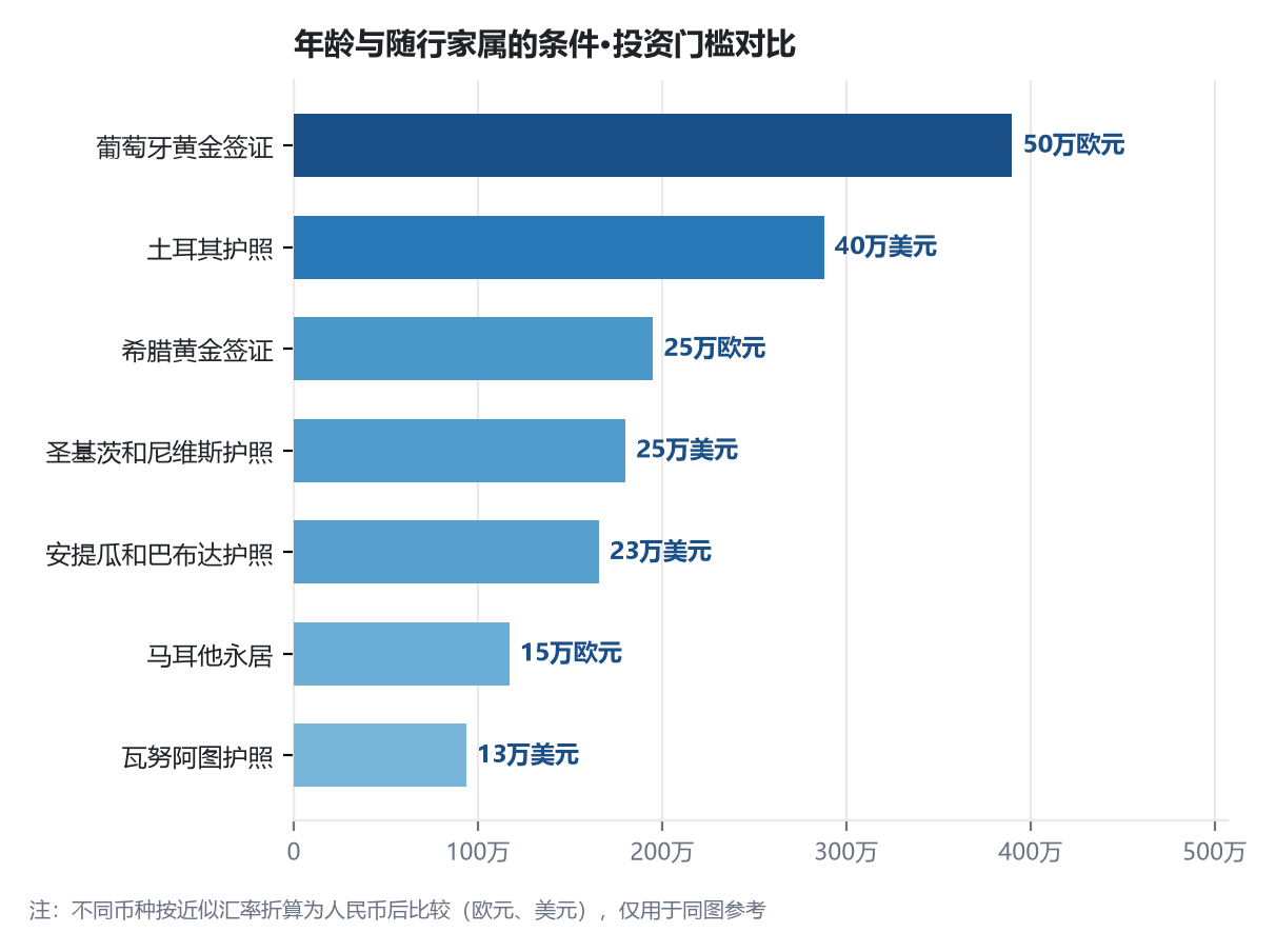 移民