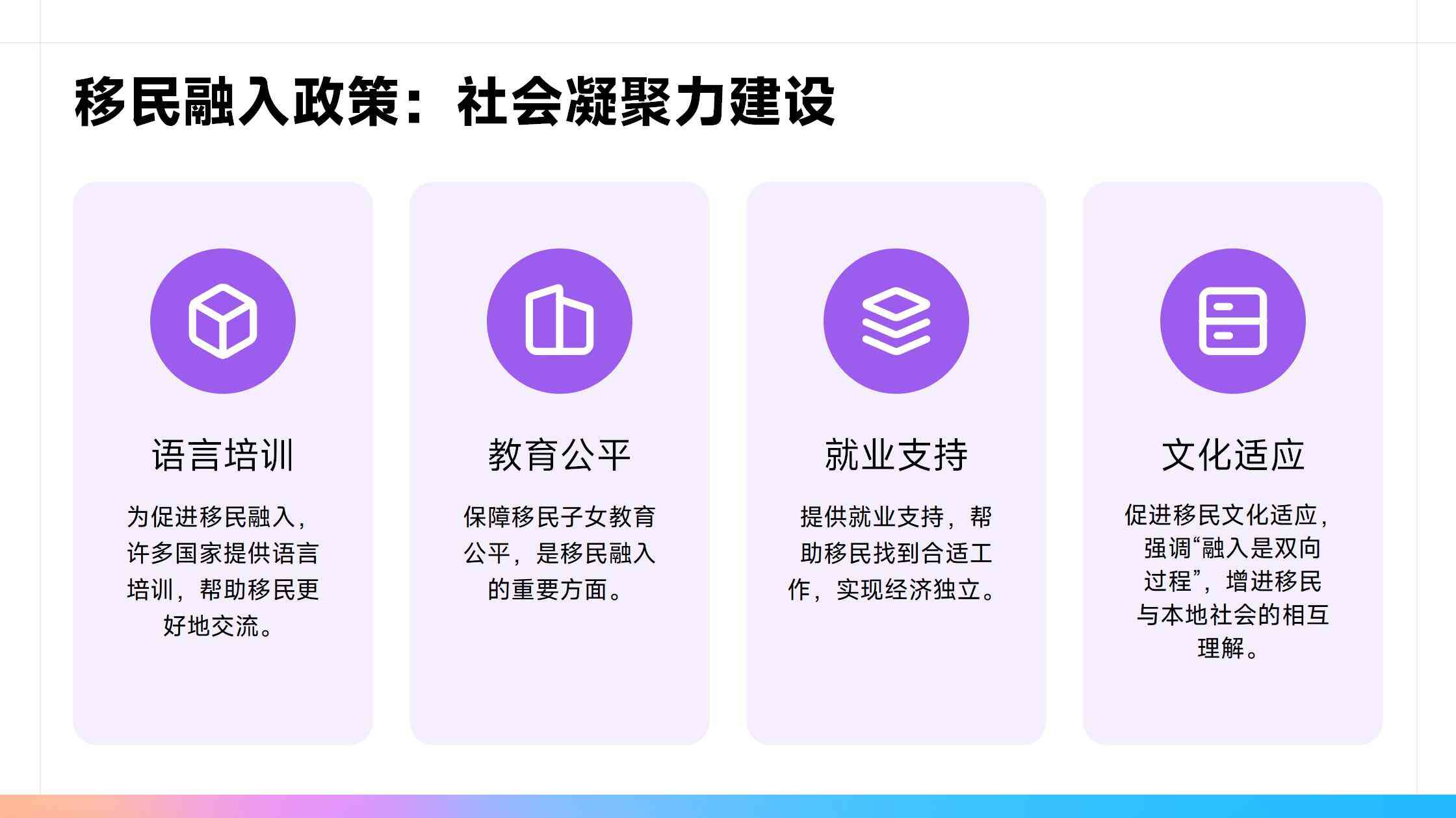 移民