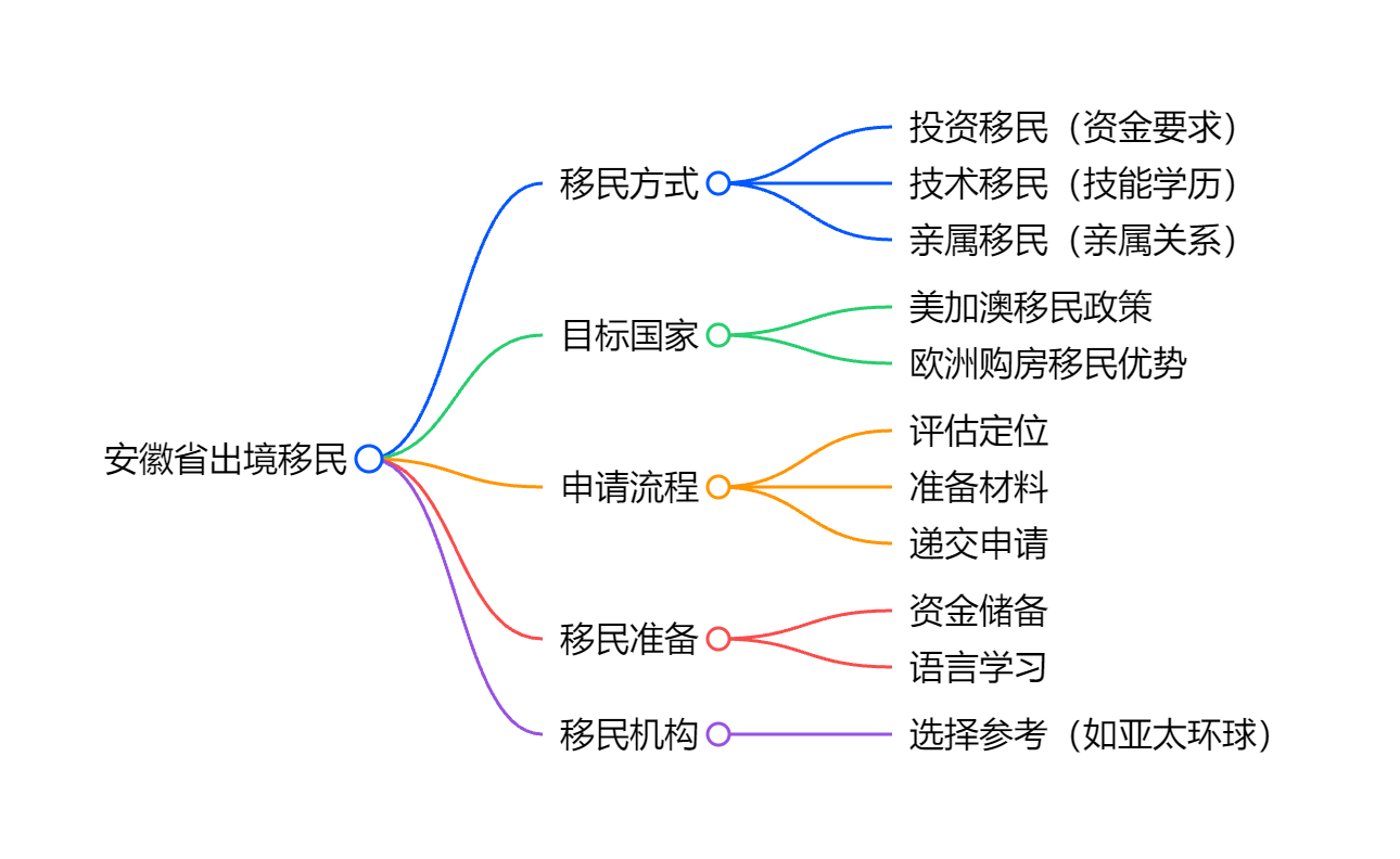 加拿大移民条件