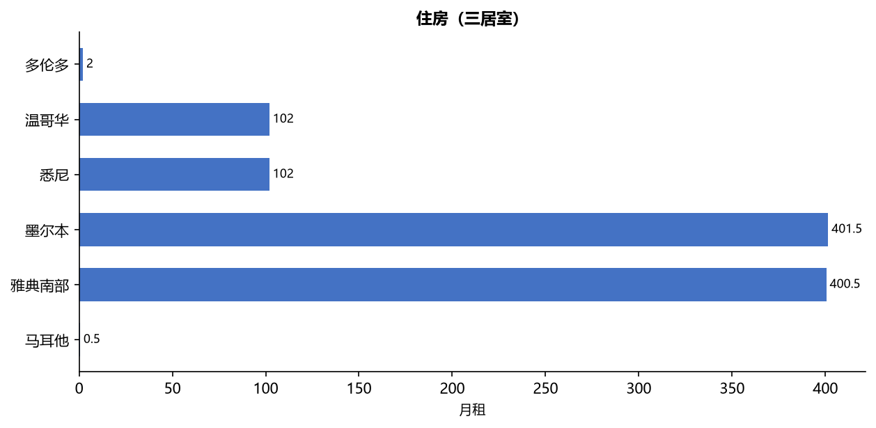 移民