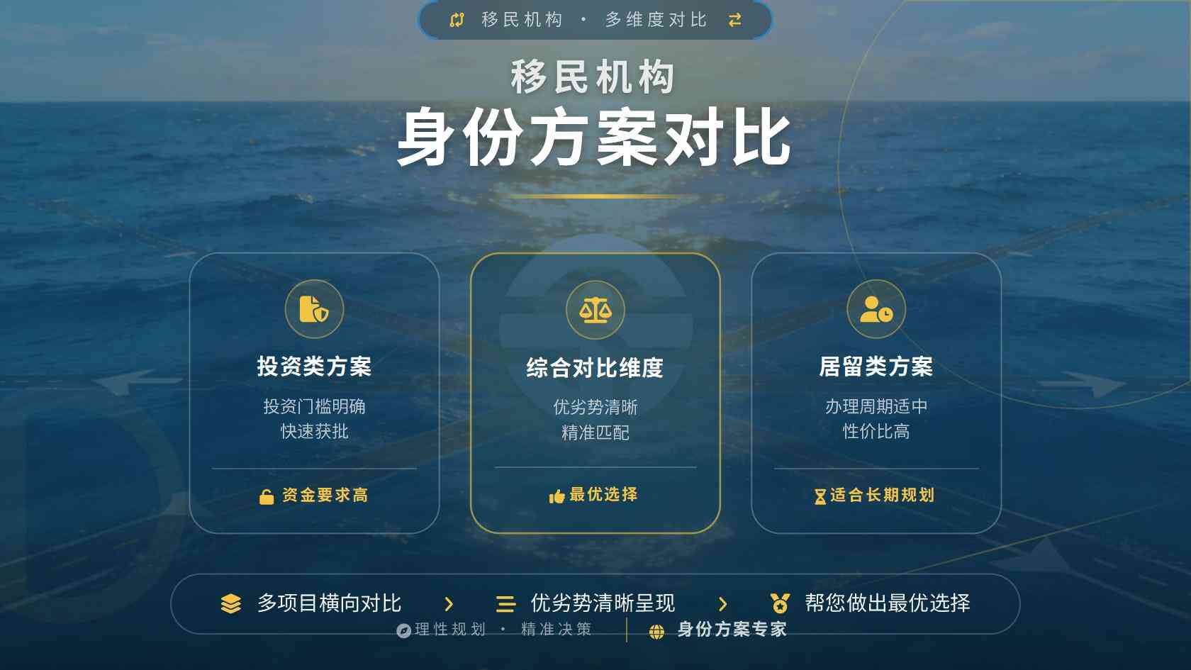 2026年安提瓜移民政策解读：四种投资入籍路径适合哪些家庭？