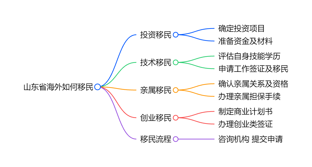 瓦努阿图出国移民条件