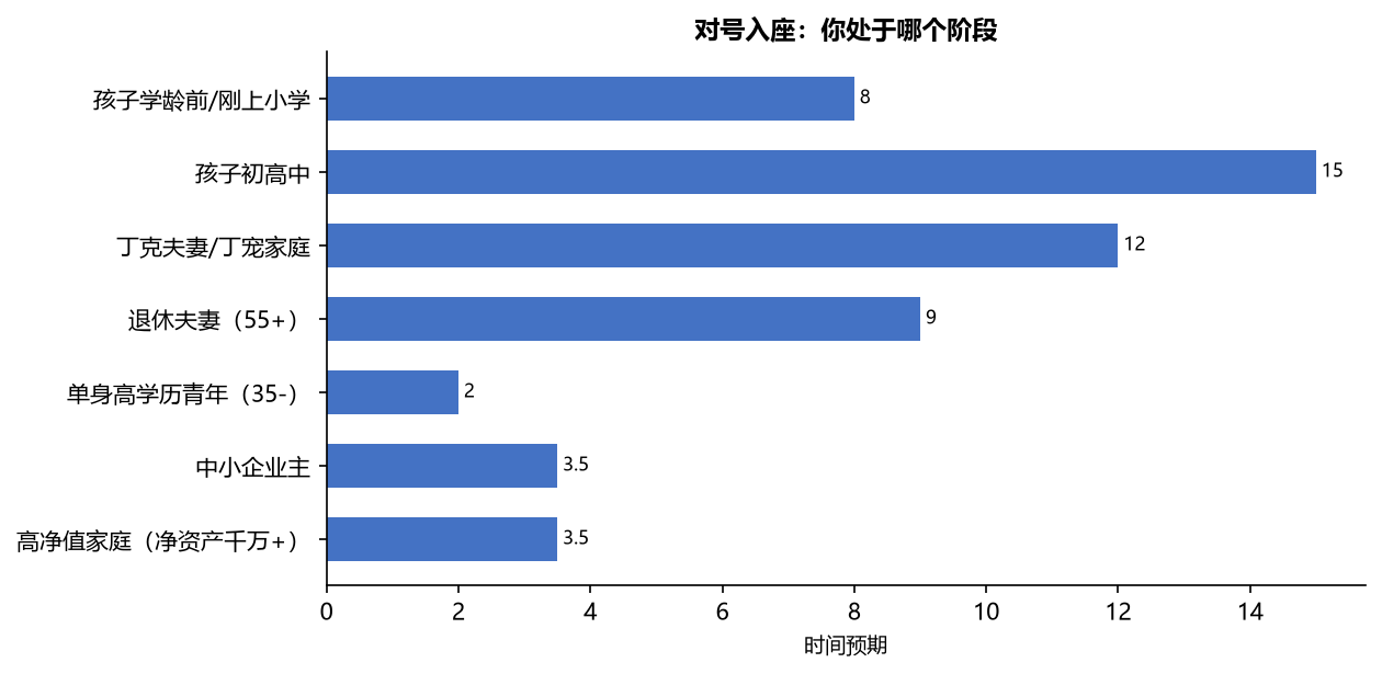 移民哪