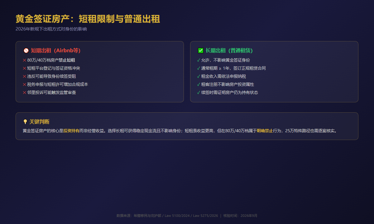 希腊黄金签证