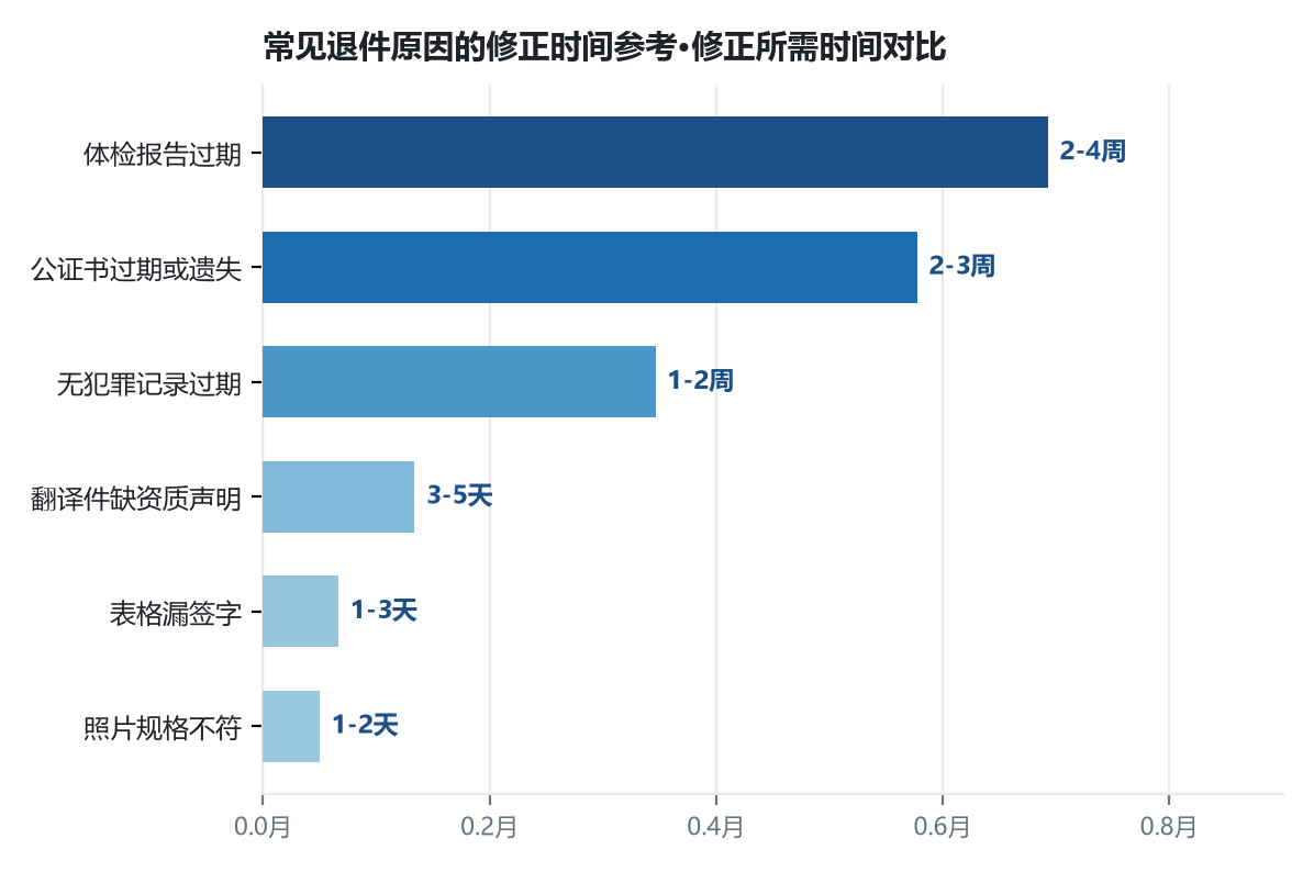 移民