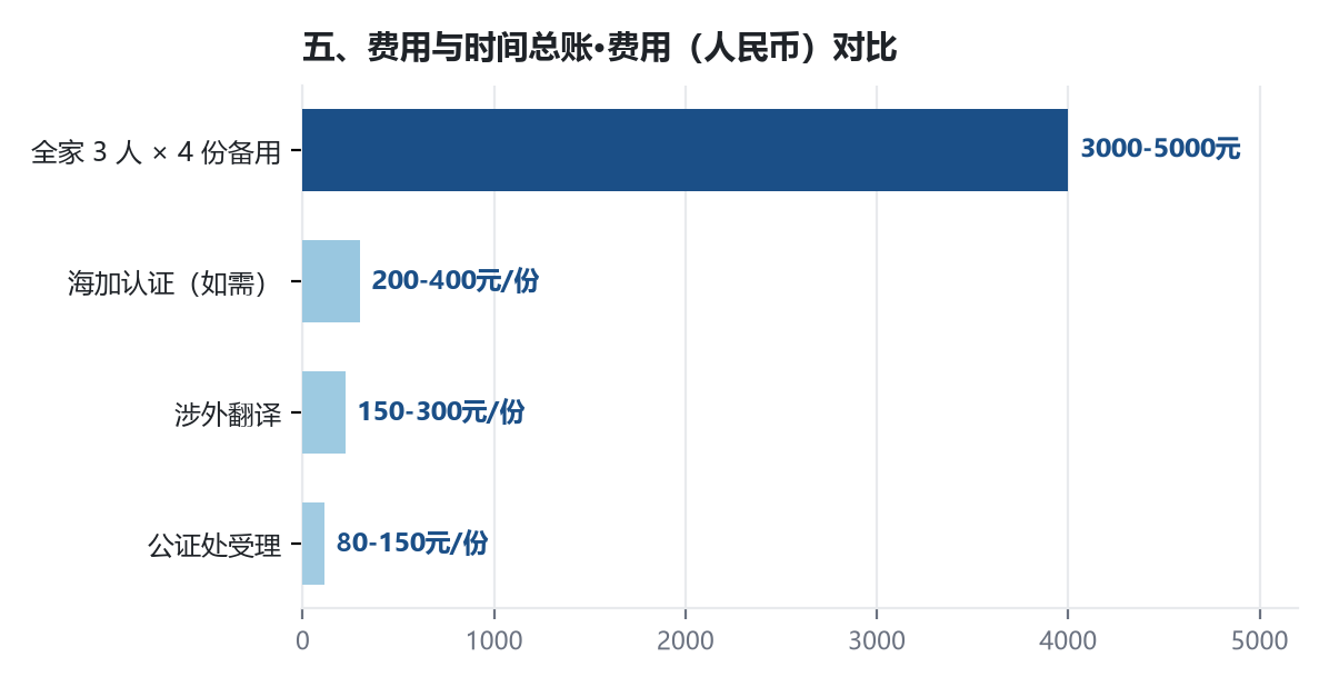 移民办