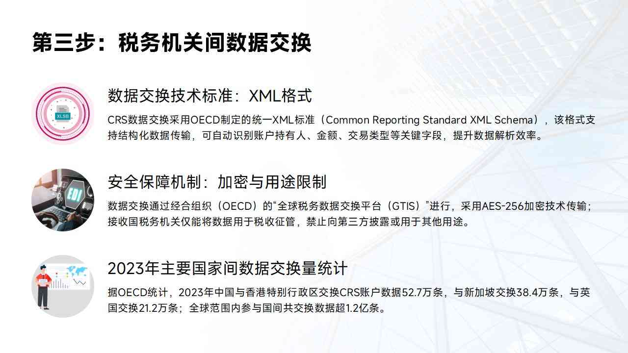 CRS投资实体合规审查常见问题