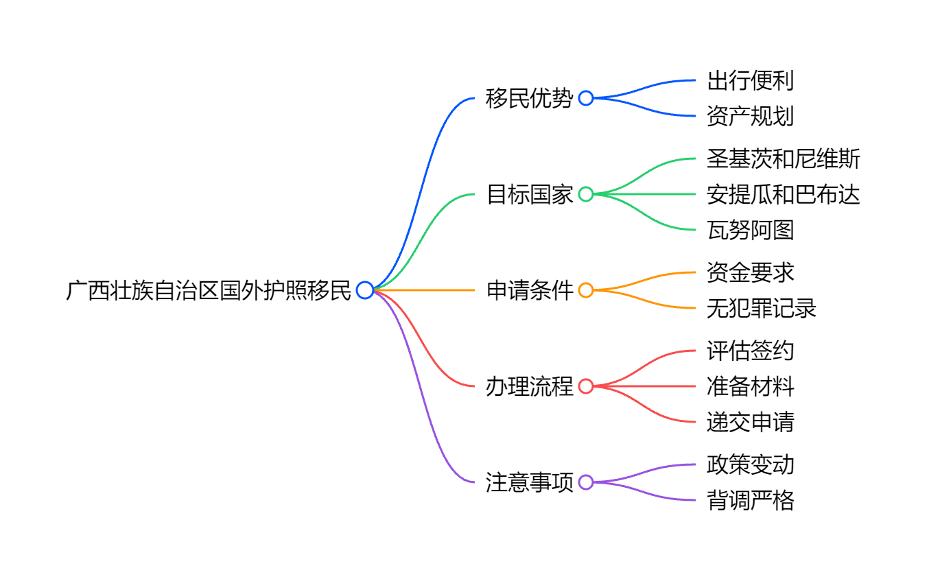 移民