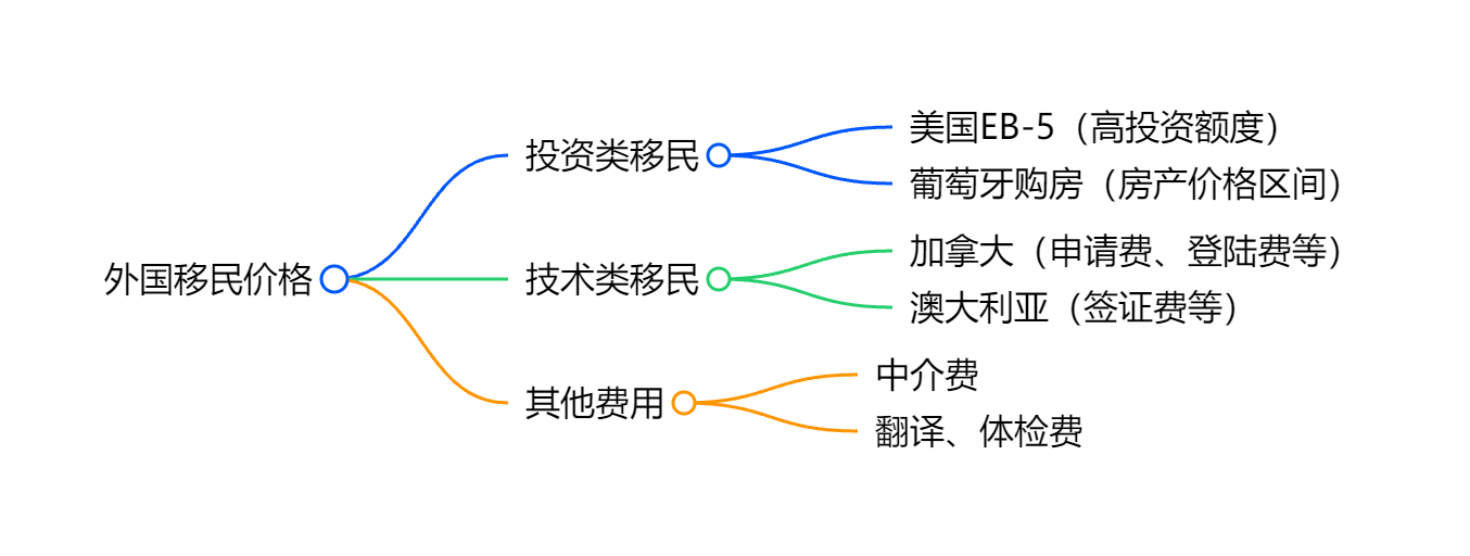 格鲁吉亚