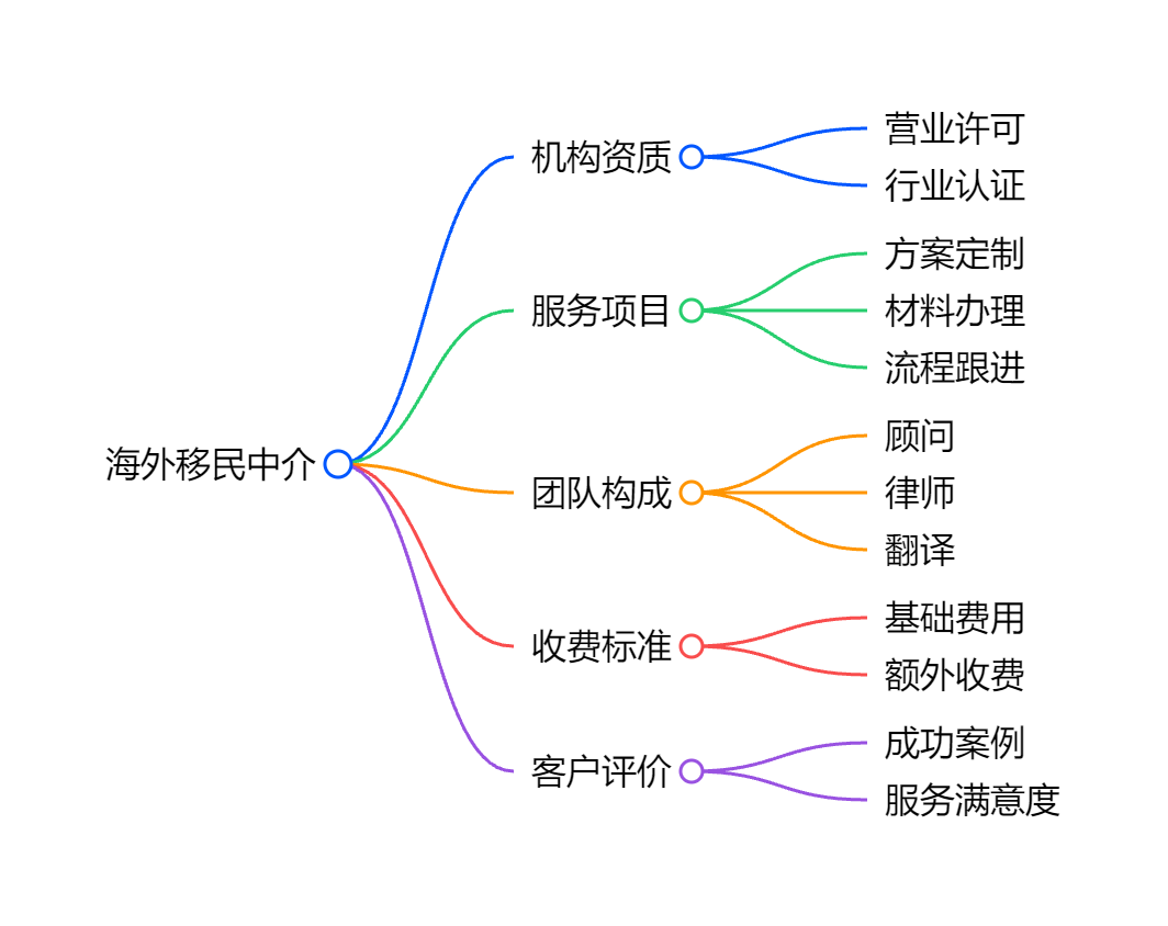 大移民