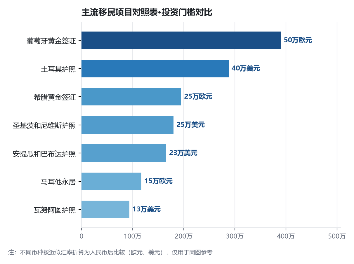移民