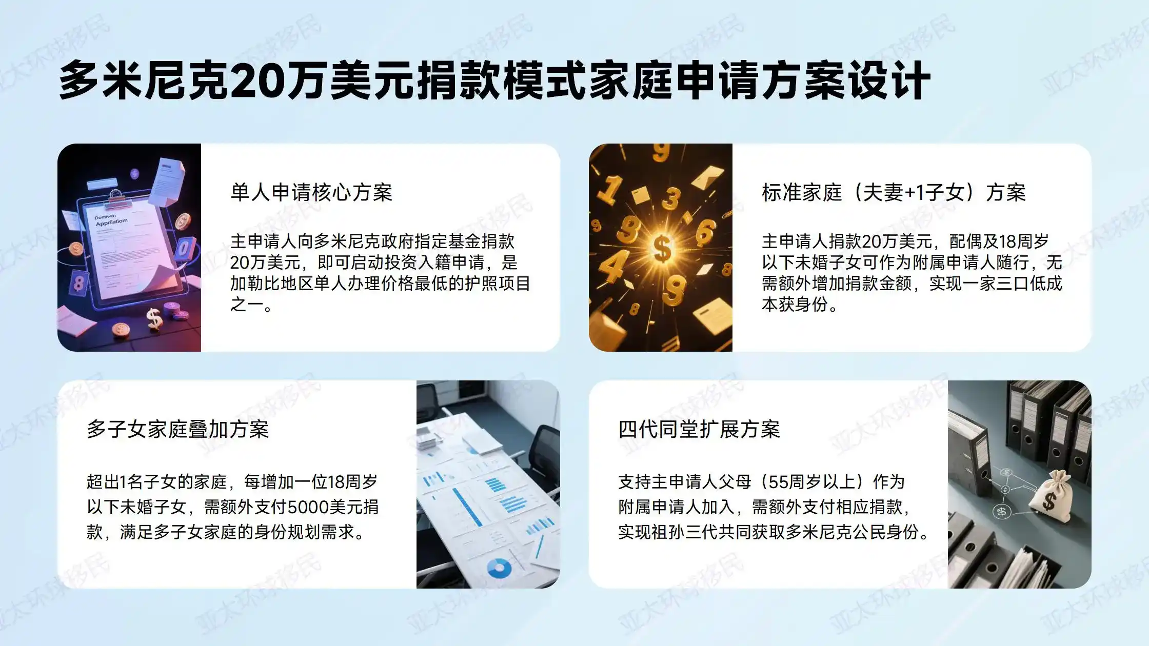 2026年EB5投资移民政策变化解析