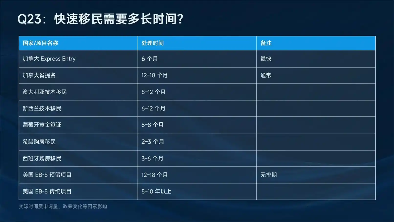 欧洲移民怎么选？多国性价比与适配人群推荐