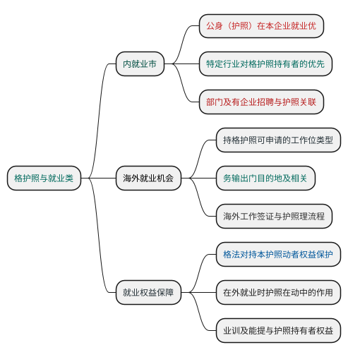 持有格鲁吉亚护照进入俄罗斯，有哪些便利通道？