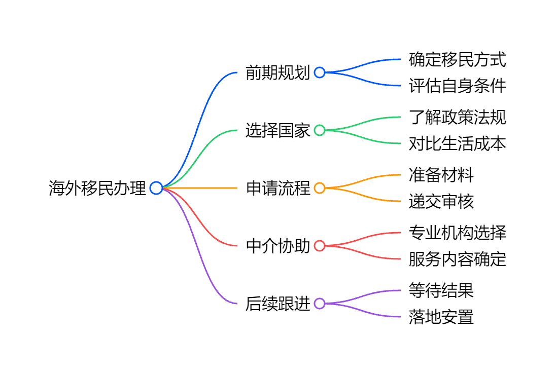 新西兰移民条件误区EOI打分最易填错的5个细节