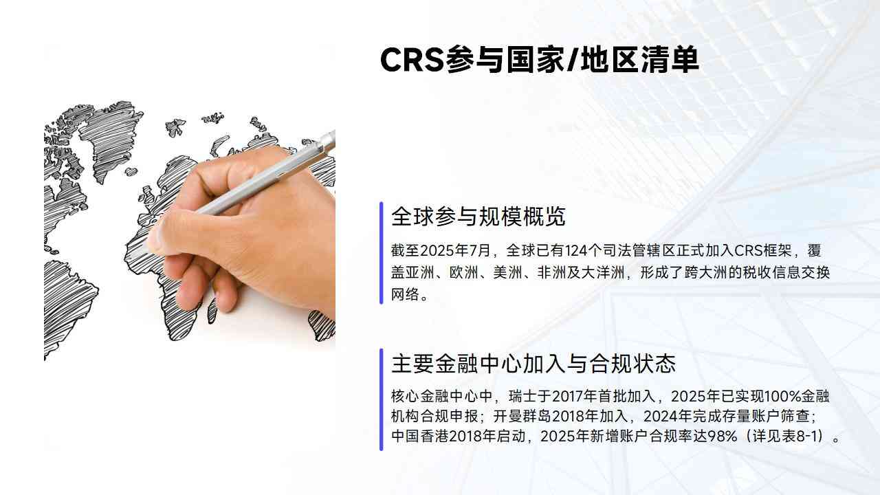 CRS合规