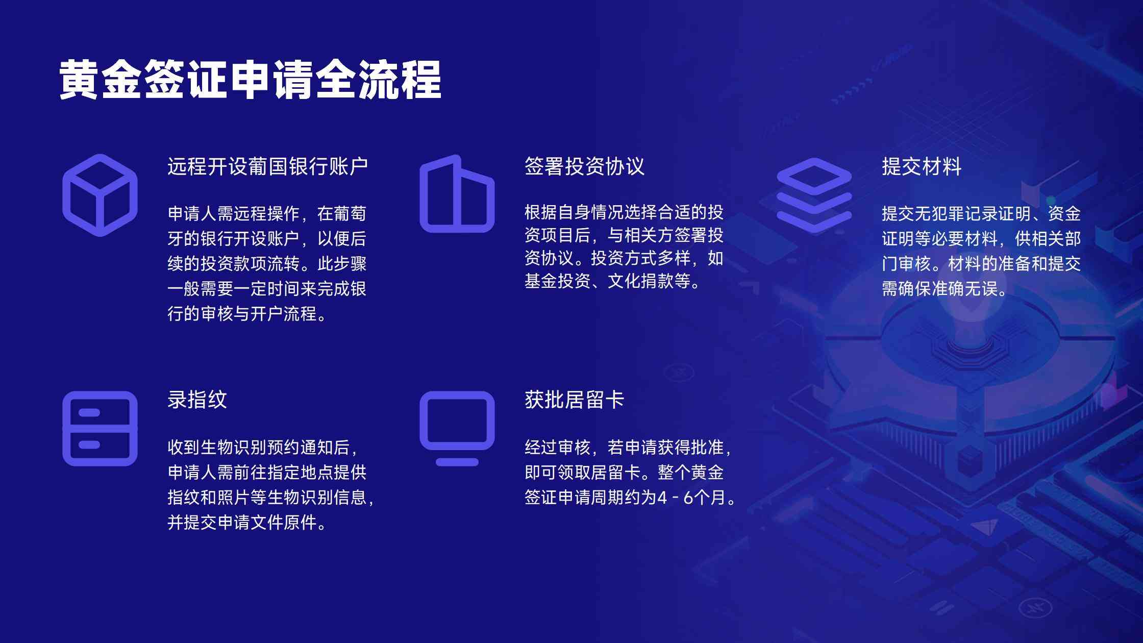 葡萄牙移民费用预算参考：基金vs捐赠总投入