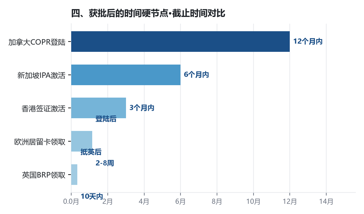 移民