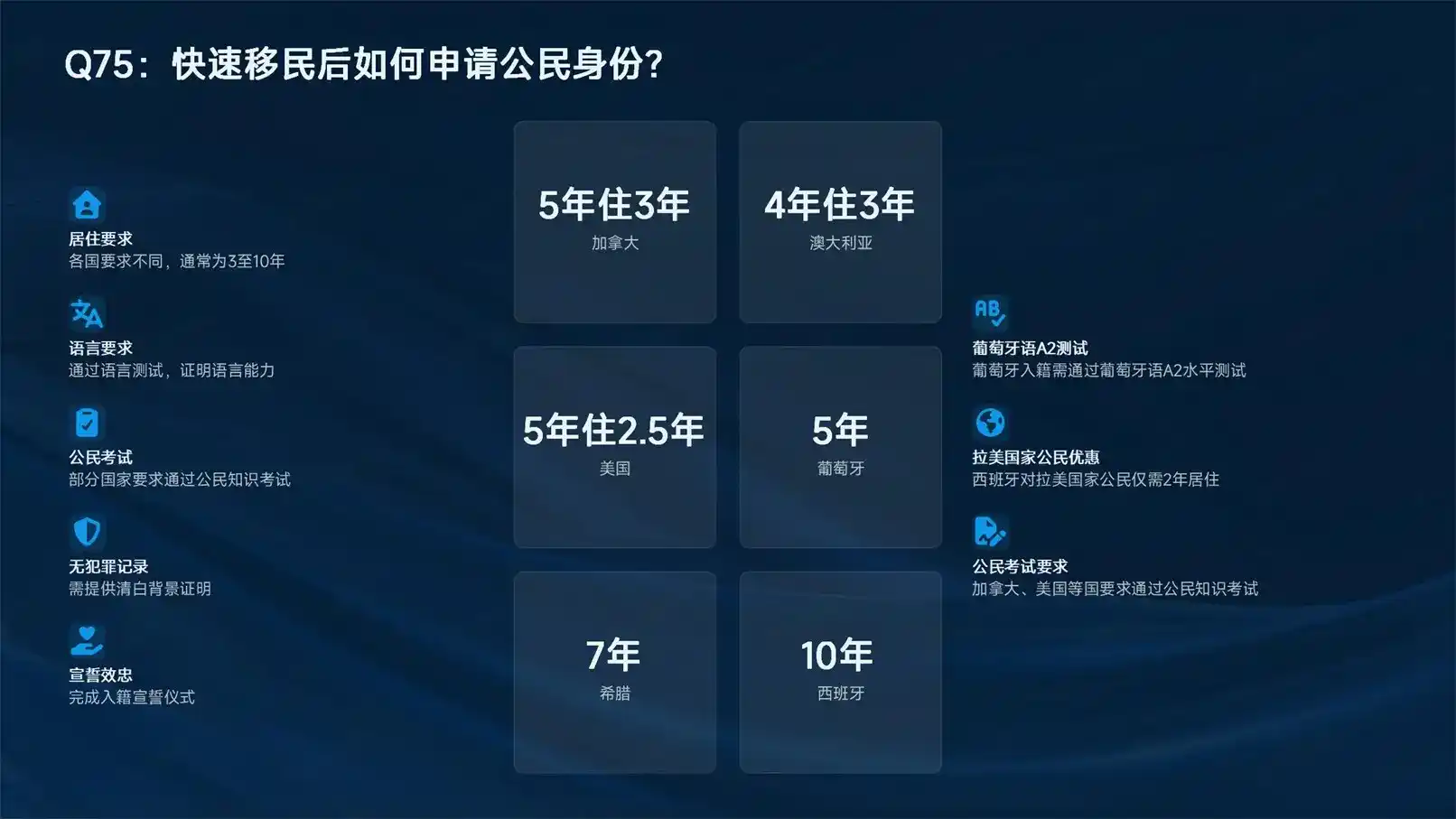 3-6个月拿马来西亚居留！马来西亚第二家园，东南亚的快速通道