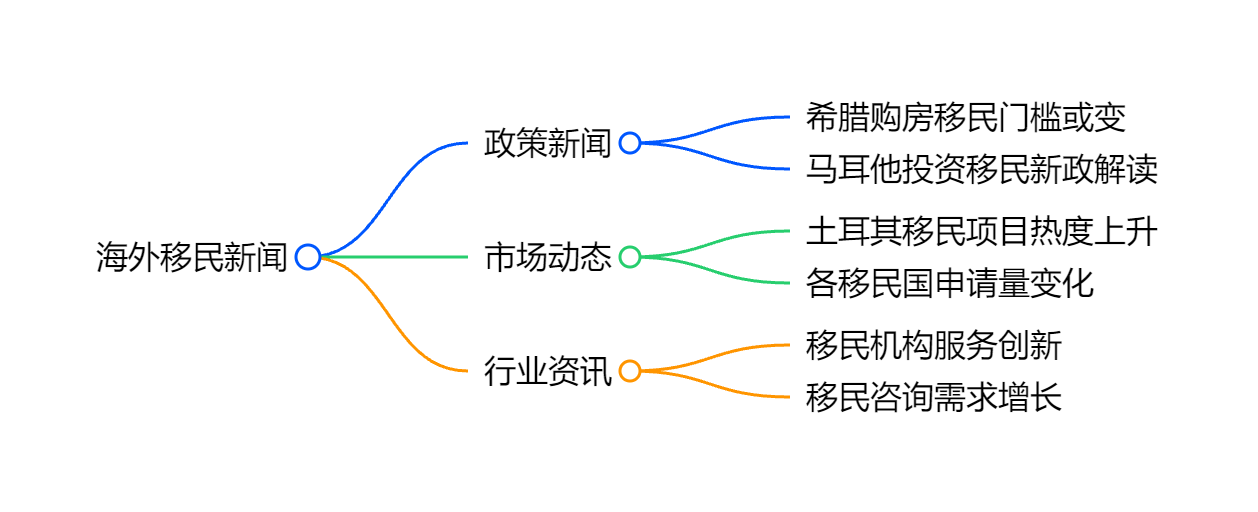 格鲁吉亚