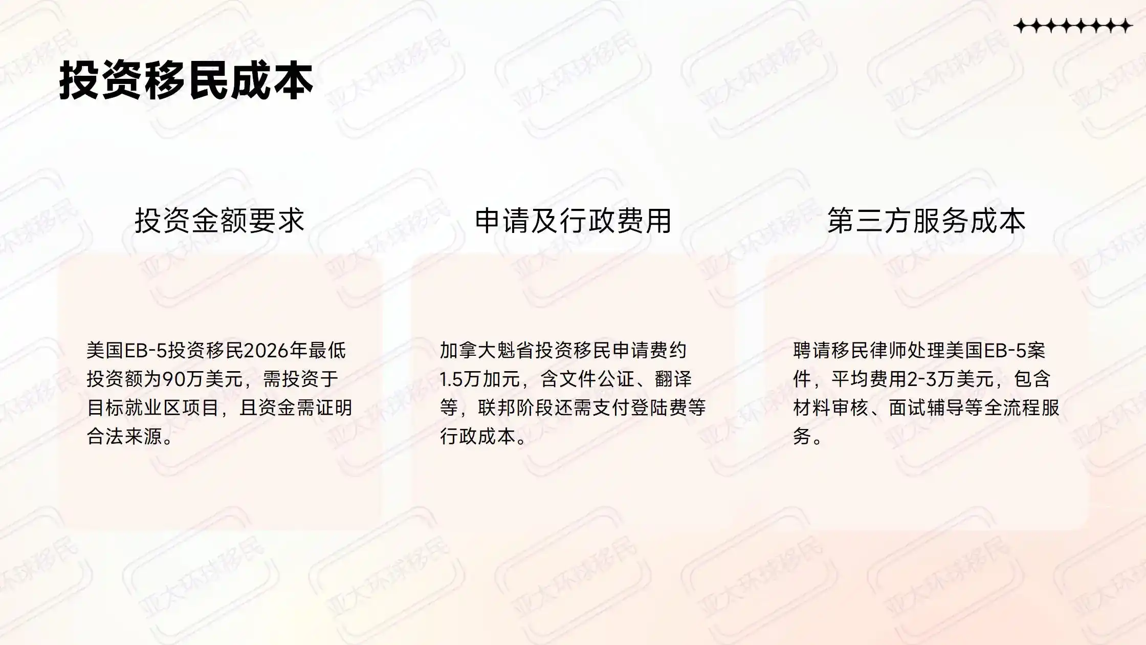 萨摩亚护照去加拿大：需申请签证